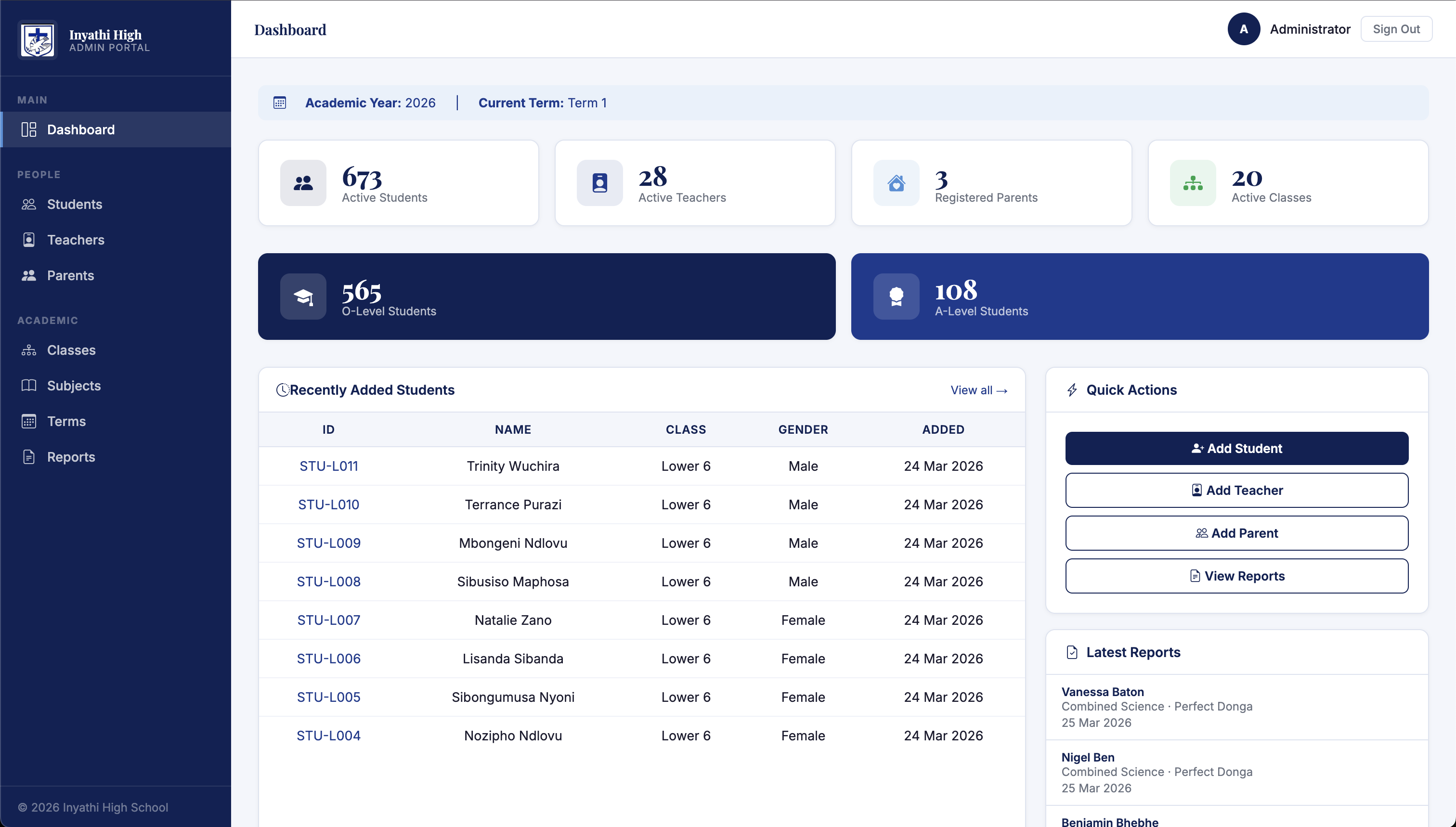 Inyathi High School case study